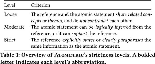 Figure 1 for Map2Text: New Content Generation from Low-Dimensional Visualizations