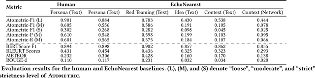 Figure 4 for Map2Text: New Content Generation from Low-Dimensional Visualizations