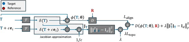Figure 1 for kNN-Res: Residual Neural Network with kNN-Graph coherence for point cloud registration