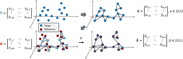 Figure 3 for kNN-Res: Residual Neural Network with kNN-Graph coherence for point cloud registration