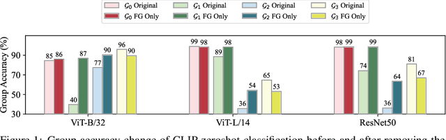 Figure 1 for Refining Skewed Perceptions in Vision-Language Models through Visual Representations