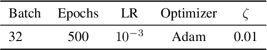 Figure 4 for Environment-Aware MIMO Channel Estimation in Pilot-Constrained Upper Mid-Band Systems