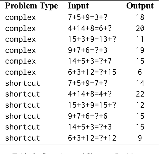 Figure 3 for Is your LLM trapped in a Mental Set? Investigative study on how mental sets affect the reasoning capabilities of LLMs