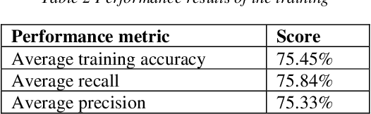 Figure 3 for COVID-19 Detection Using Swin Transformer Approach from Computed Tomography Images