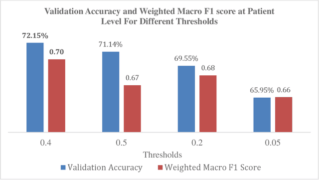 Figure 2 for COVID-19 Detection Using Swin Transformer Approach from Computed Tomography Images