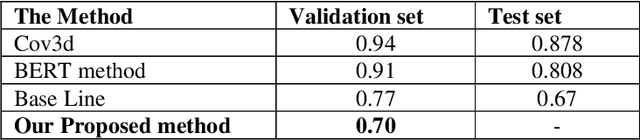 Figure 4 for COVID-19 Detection Using Swin Transformer Approach from Computed Tomography Images