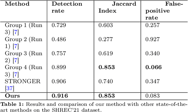 Figure 2 for Online hand gesture recognition using Continual Graph Transformers