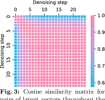 Figure 3 for Videoshop: Localized Semantic Video Editing with Noise-Extrapolated Diffusion Inversion