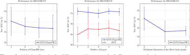 Figure 3 for CliquePH: Higher-Order Information for Graph Neural Networks through Persistent Homology on Clique Graphs