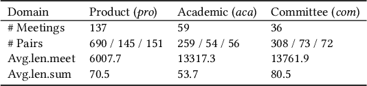 Figure 3 for Private Meeting Summarization Without Performance Loss