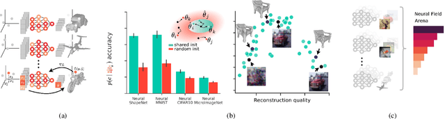 Figure 1 for How to Train Neural Field Representations: A Comprehensive Study and Benchmark