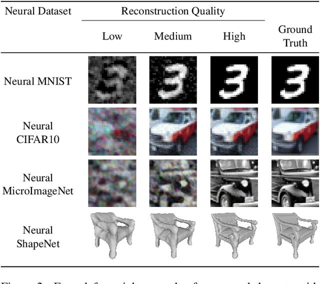 Figure 3 for How to Train Neural Field Representations: A Comprehensive Study and Benchmark