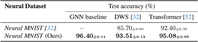 Figure 4 for How to Train Neural Field Representations: A Comprehensive Study and Benchmark