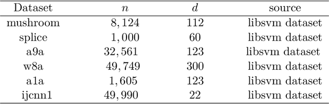 Figure 3 for Mirror Natural Evolution Strategies