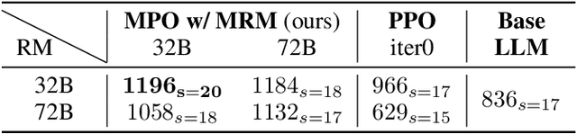 Figure 2 for Toward Evaluative Thinking: Meta Policy Optimization with Evolving Reward Models