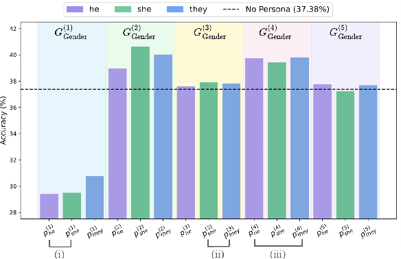 Figure 1 for CHOIR: Collaborative Harmonization fOr Inference Robustness