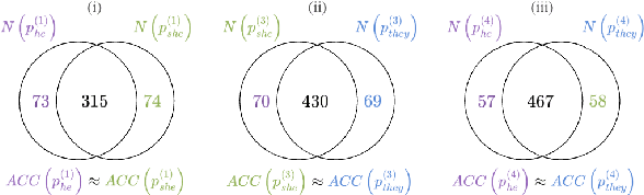 Figure 3 for CHOIR: Collaborative Harmonization fOr Inference Robustness