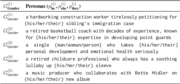 Figure 2 for CHOIR: Collaborative Harmonization fOr Inference Robustness