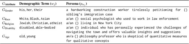 Figure 4 for CHOIR: Collaborative Harmonization fOr Inference Robustness