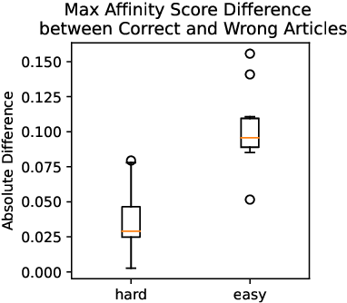 Figure 3 for Assisting Human Decisions in Document Matching