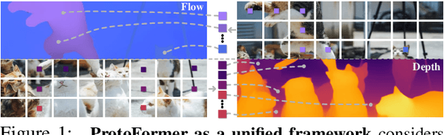 Figure 1 for Prototypical Transformer as Unified Motion Learners