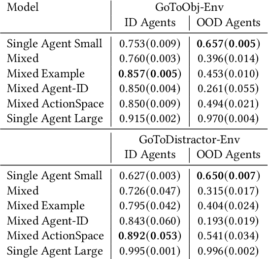 Figure 4 for Making Universal Policies Universal
