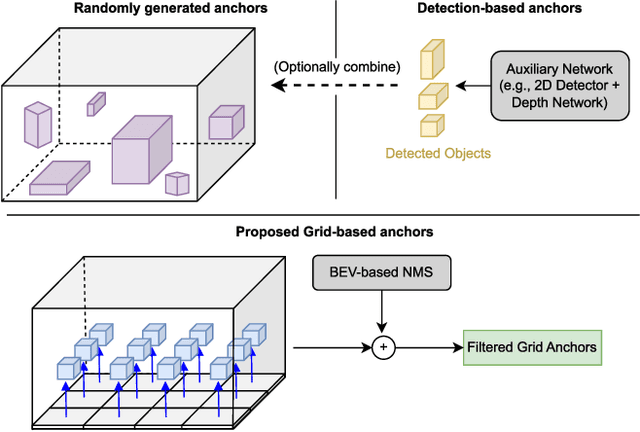 Figure 1 for DenseBEV: Transforming BEV Grid Cells into 3D Objects