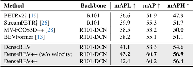 Figure 4 for DenseBEV: Transforming BEV Grid Cells into 3D Objects