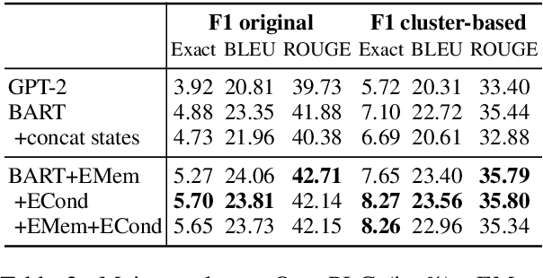 Figure 4 for OpenPI-C: A Better Benchmark and Stronger Baseline for Open-Vocabulary State Tracking