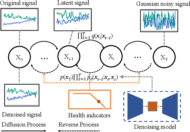 Figure 1 for Diff-MTS: Temporal-Augmented Conditional Diffusion-based AIGC for Industrial Time Series Towards the Large Model Era