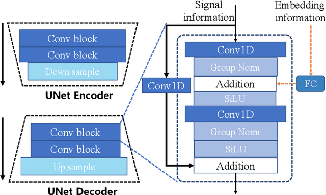 Figure 3 for Diff-MTS: Temporal-Augmented Conditional Diffusion-based AIGC for Industrial Time Series Towards the Large Model Era