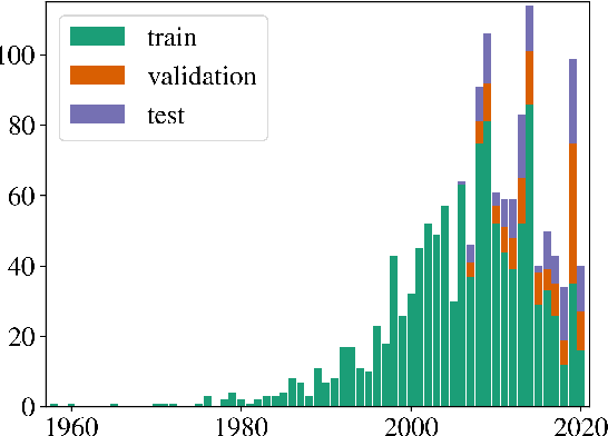 Figure 3 for EUR-Lex-Sum: A Multi- and Cross-lingual Dataset for Long-form Summarization in the Legal Domain
