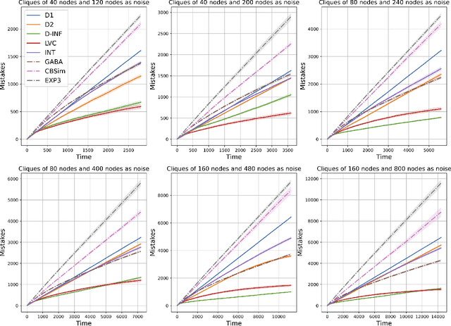 Figure 2 for Bandits with Abstention under Expert Advice