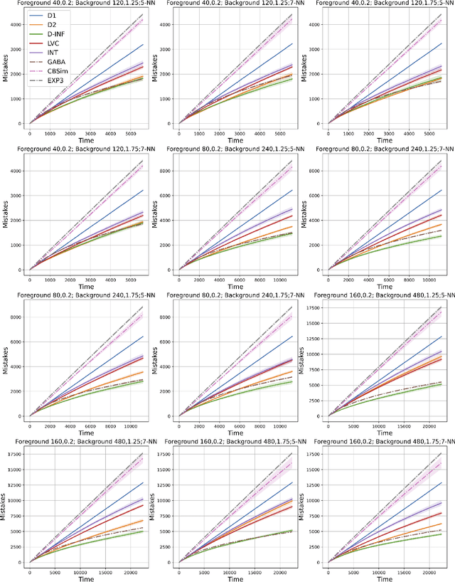 Figure 3 for Bandits with Abstention under Expert Advice