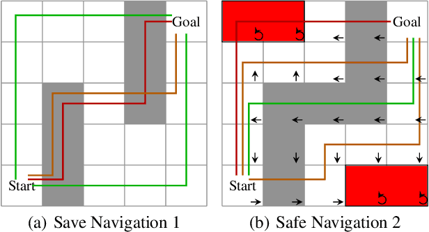 Figure 3 for Robust Lagrangian and Adversarial Policy Gradient for Robust Constrained Markov Decision Processes