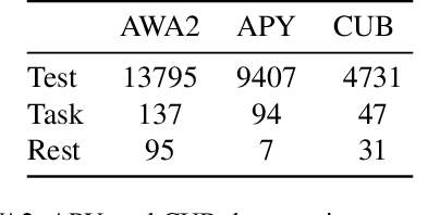 Figure 2 for Evolutionary Generalized Zero-Shot Learning