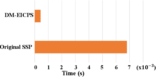 Figure 3 for Fast Ray-Tracing-Based Precise Underwater Acoustic Localization without Prior Acknowledgment of Target Depth