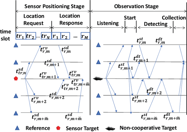 Figure 4 for Fast Ray-Tracing-Based Precise Underwater Acoustic Localization without Prior Acknowledgment of Target Depth