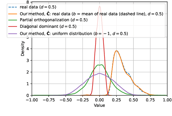 Figure 1 for Generating Correlation Matrices with Graph Structures Using Convex Optimization