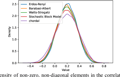 Figure 3 for Generating Correlation Matrices with Graph Structures Using Convex Optimization
