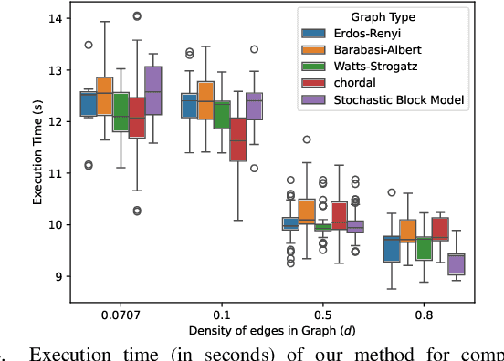 Figure 4 for Generating Correlation Matrices with Graph Structures Using Convex Optimization
