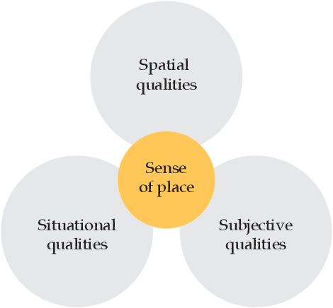 Figure 2 for Research Challenges for Adaptive Architecture: Empowering Occupants of Multi-Occupancy Buildings