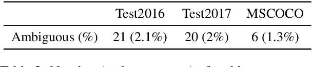 Figure 4 for Tackling Ambiguity with Images: Improved Multimodal Machine Translation and Contrastive Evaluation
