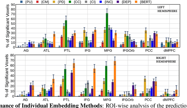 Figure 2 for Syntactic Structure Processing in the Brain while Listening
