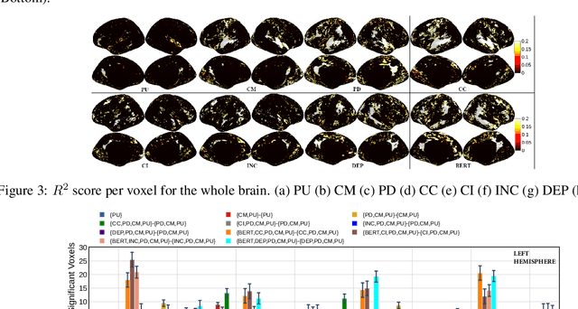 Figure 3 for Syntactic Structure Processing in the Brain while Listening
