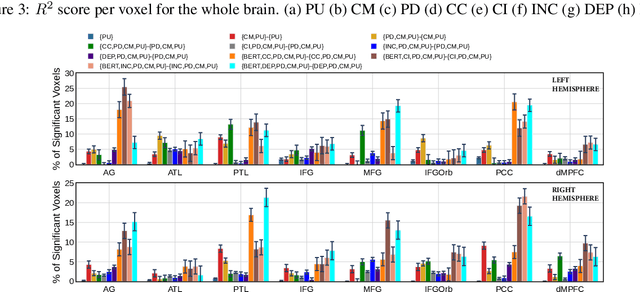 Figure 4 for Syntactic Structure Processing in the Brain while Listening