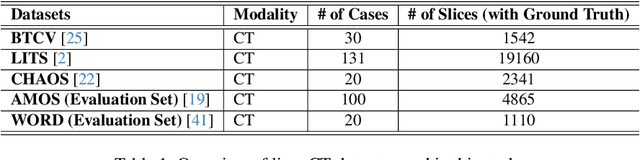 Figure 2 for Mixture-of-Shape-Experts (MoSE): End-to-End Shape Dictionary Framework to Prompt SAM for Generalizable Medical Segmentation