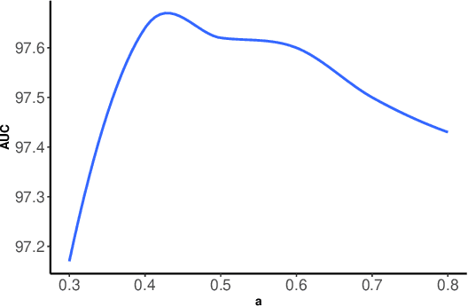 Figure 3 for Ultra-imbalanced classification guided by statistical information