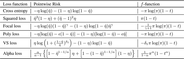 Figure 2 for Ultra-imbalanced classification guided by statistical information