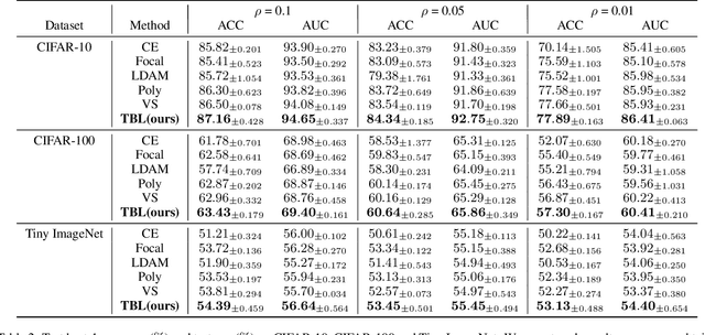 Figure 4 for Ultra-imbalanced classification guided by statistical information